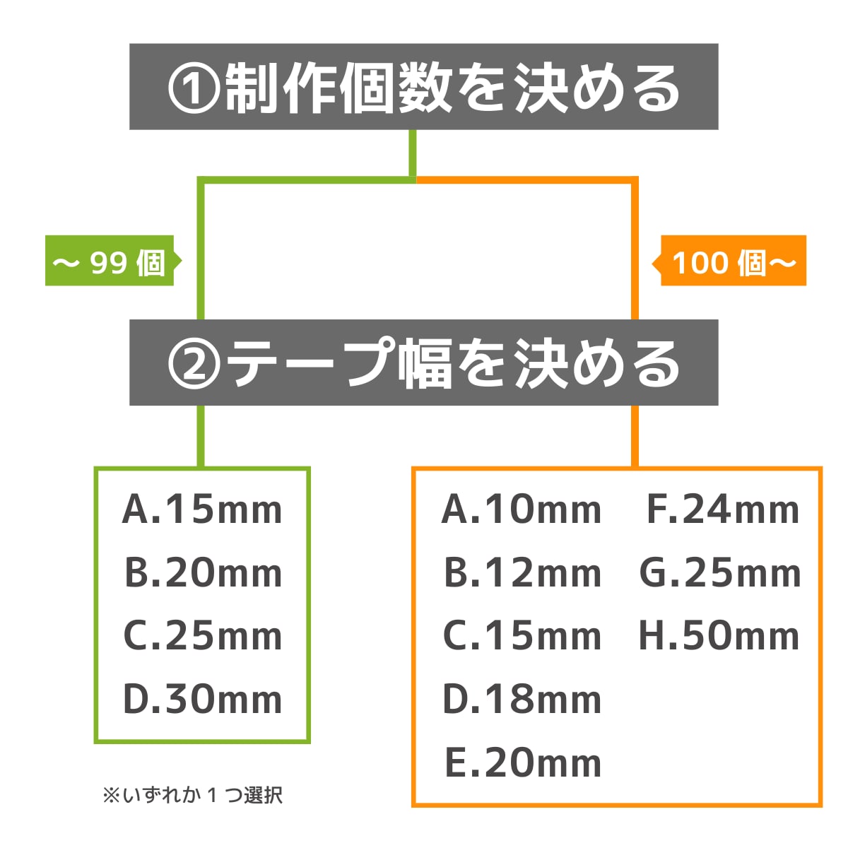 あなただけのオリジナルマスキングテープつくります グッズ制作初心者　大歓迎！　無料修正でじっくり制作できます！ イメージ4