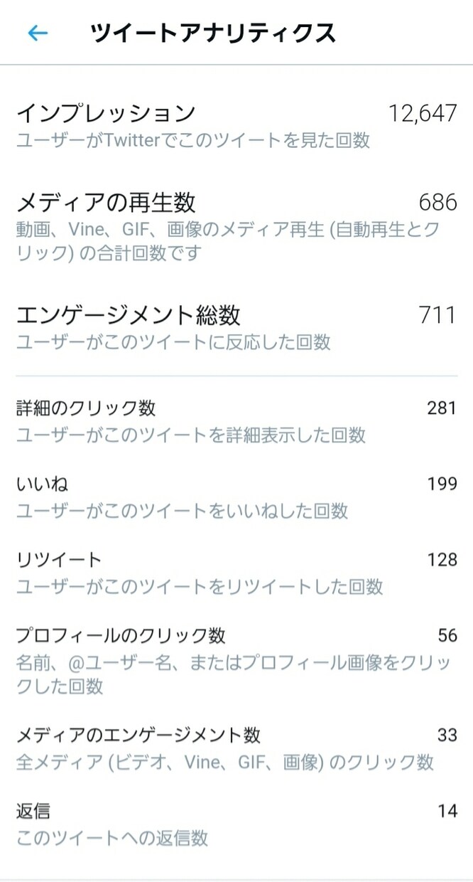 あなたのツイート最低200RT以上まで保証します あなたのツイートを最低200RTまで保証するコースです イメージ6