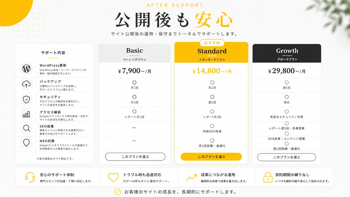 WordPressで集客につながるLP制作します デザインから公開まで丸ごと対応します イメージ8