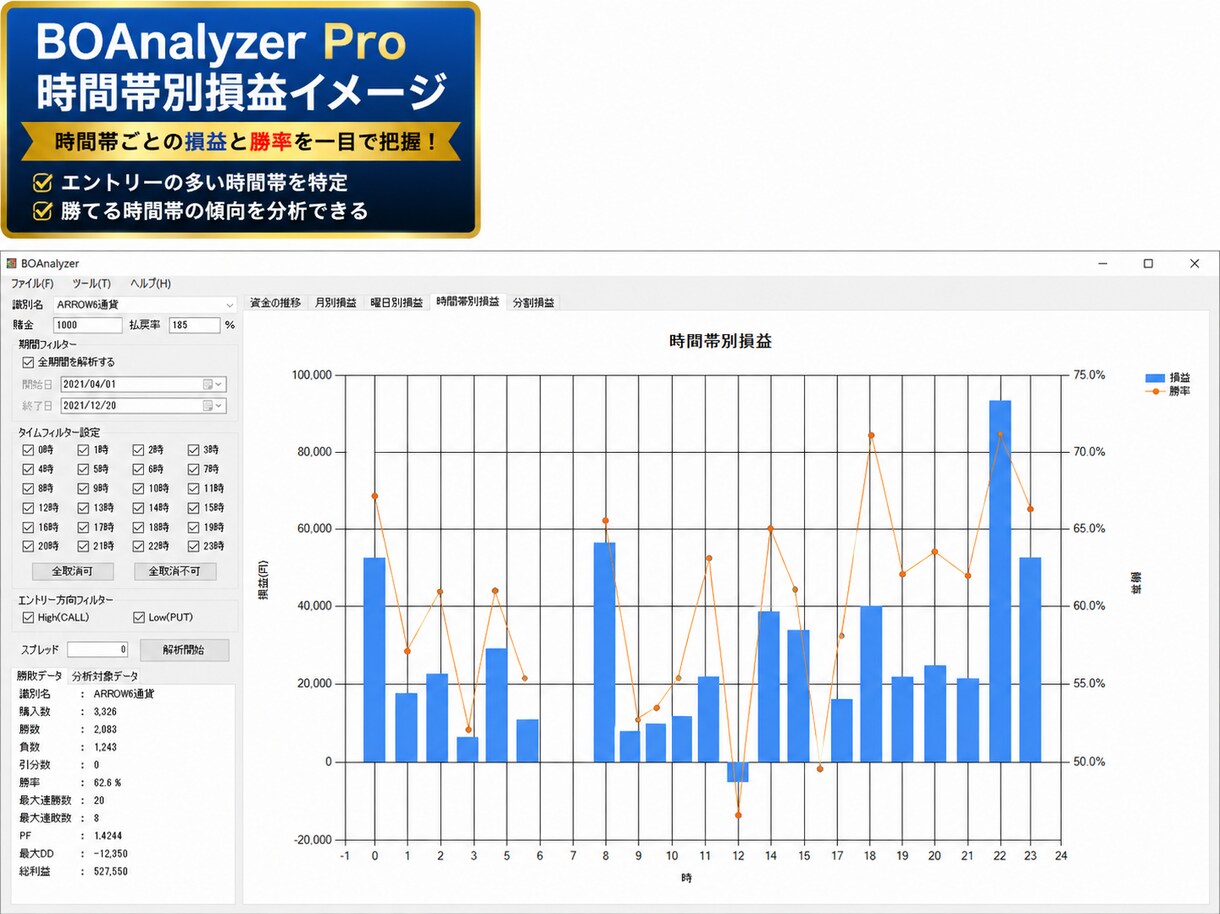 MT4/MT5バイナリーサインの勝率を検証します TDSで正確な勝率・詳細分析を行います イメージ7