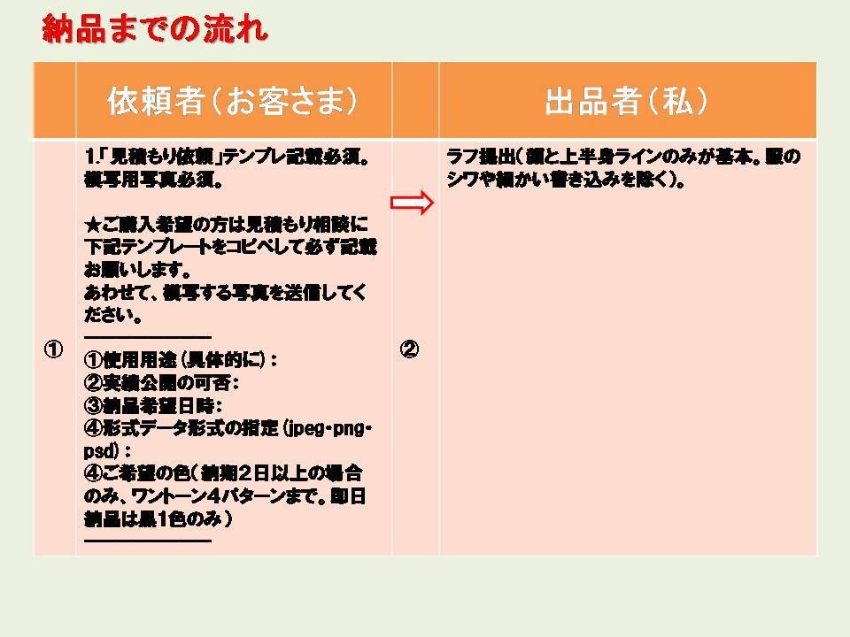 商用OK！最短１日納品可！線画の似顔絵、描きます 急ぎのイラストが欲しい方！挿絵、名刺、アイコンにどうぞ。 イメージ3
