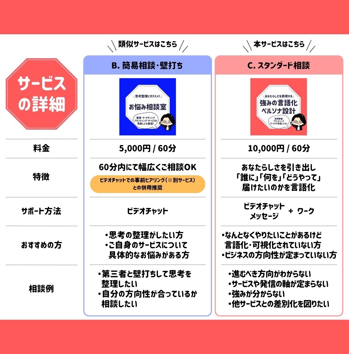 ブランディング・強みの明確化の相談承ります サービスの方向性・タスクや思考の整理をサポート イメージ7