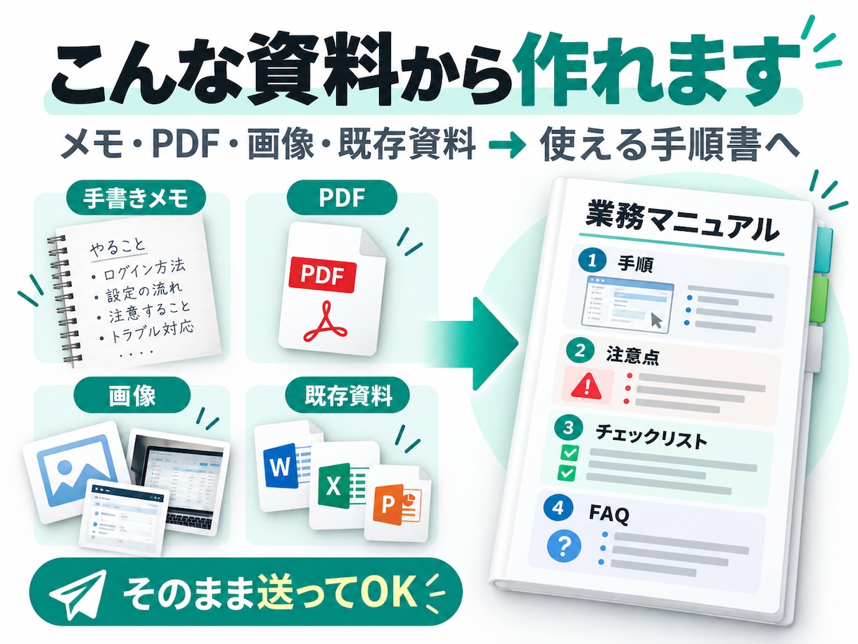散らかった資料から業務マニュアルを作りますます メモ・PDF・画像を使える手順書に整理します イメージ3