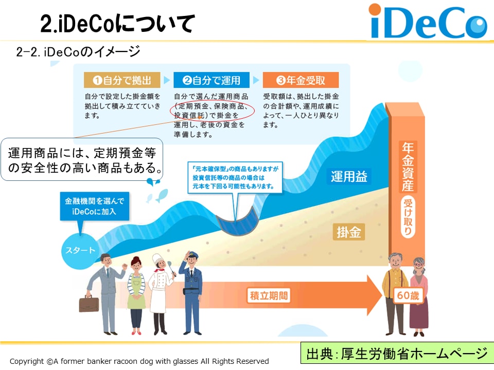 新NISAとiDeCoの始め方を丁寧に解説します 初心者でも安心して資産形成を始められるようサポートします イメージ3
