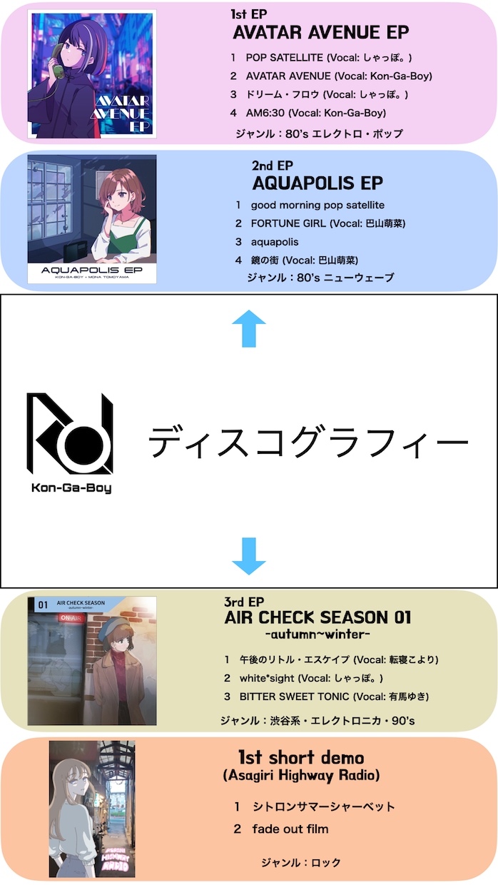 オリジナル楽曲を制作します ポップからロック、エレクトロ、渋谷系など幅広く作曲できます イメージ2
