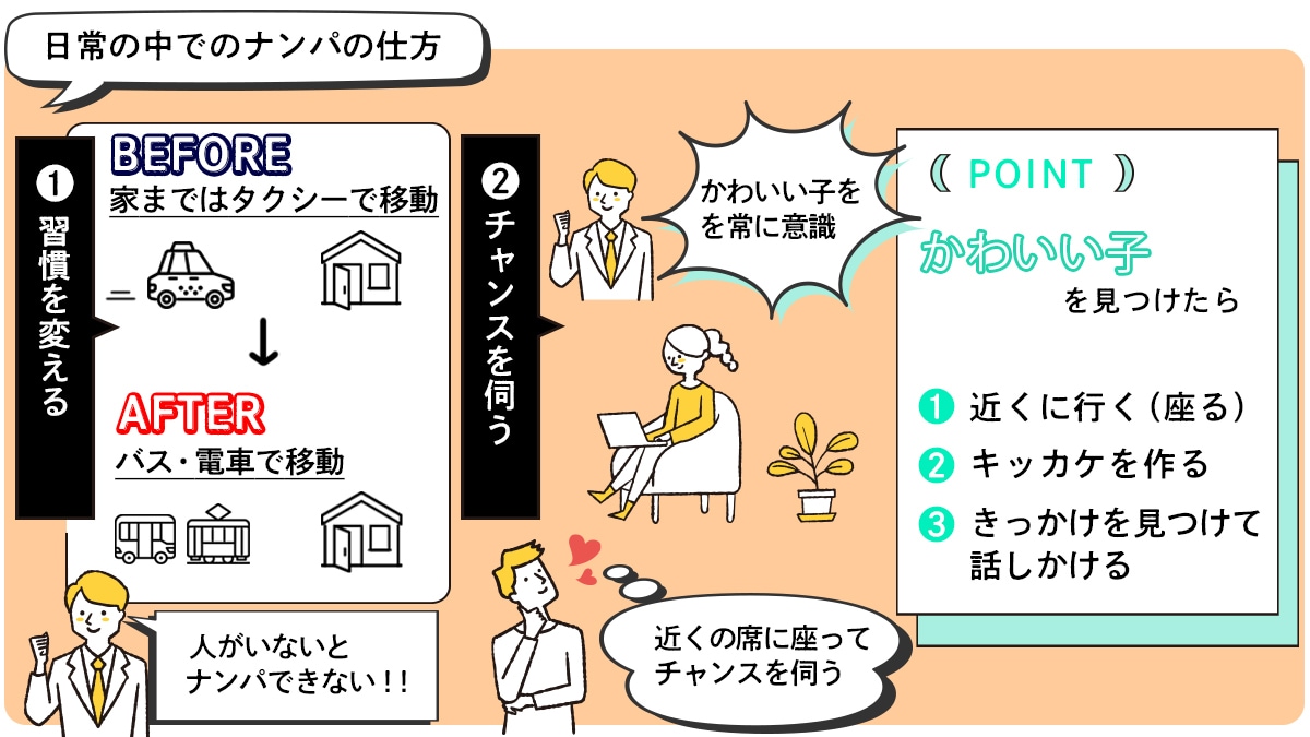 イラストや画像を使ってSNS用の図解・表を作ります WEBデザイナーが作る申込数を増やすための一発で伝わる図解！ イメージ8