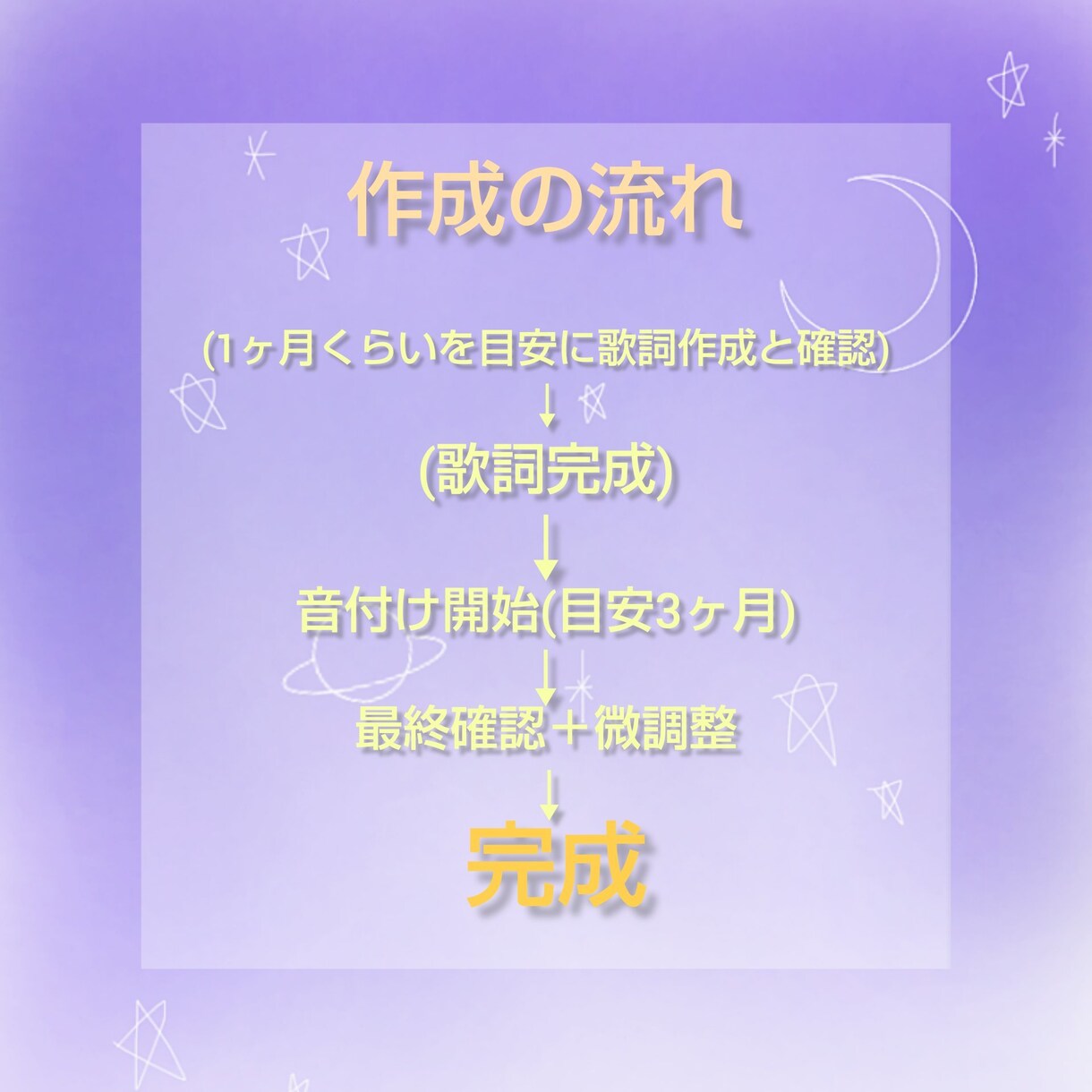誰でも◎爽やか系希望ならこちらまで！待ってます コスパ最強！安価で自分のオリジナル曲ができる！ イメージ1