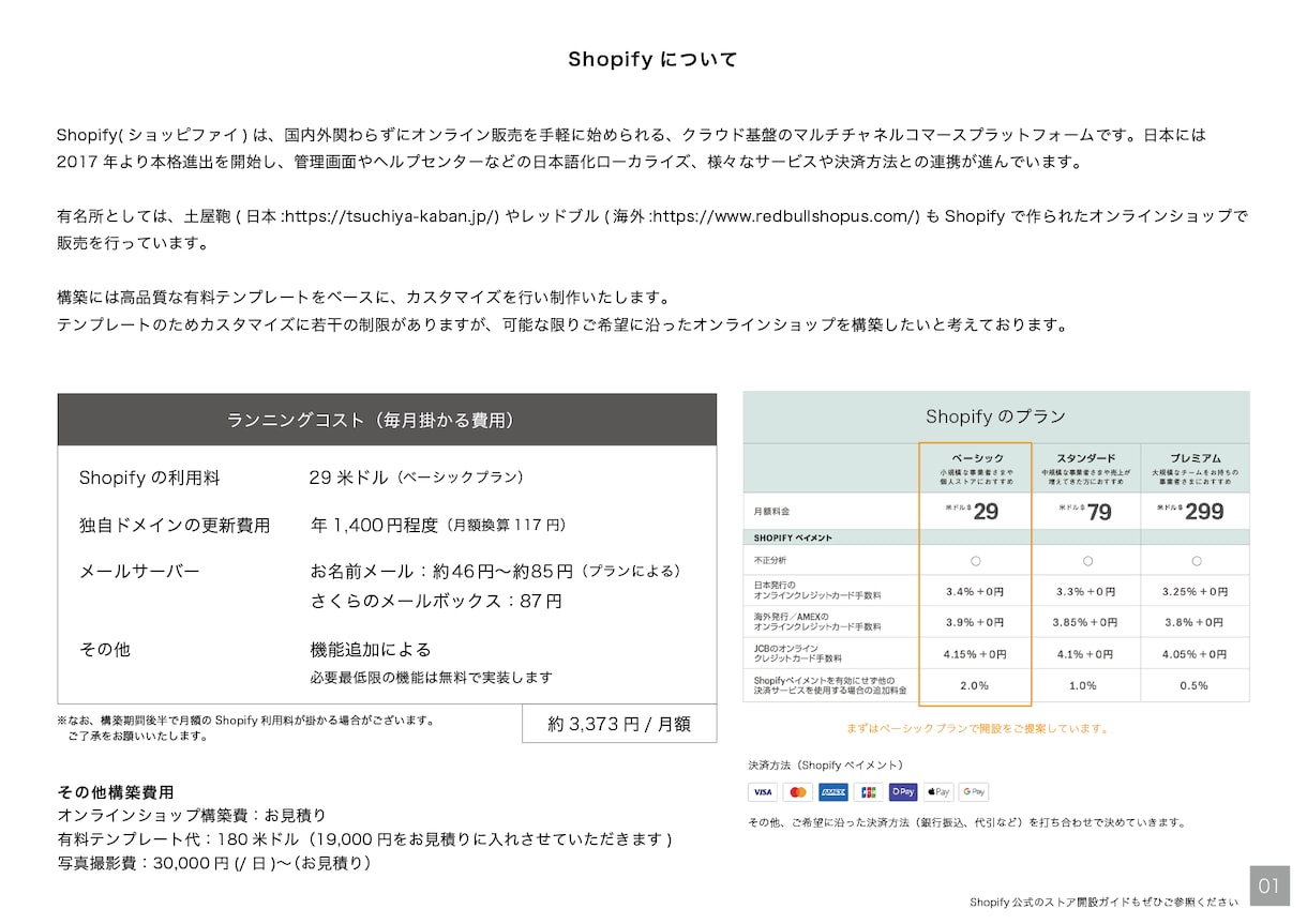 Shopifyで本格的なネットショップを構築します 文章作成、ブランディングも含めて全面的にサポート イメージ2