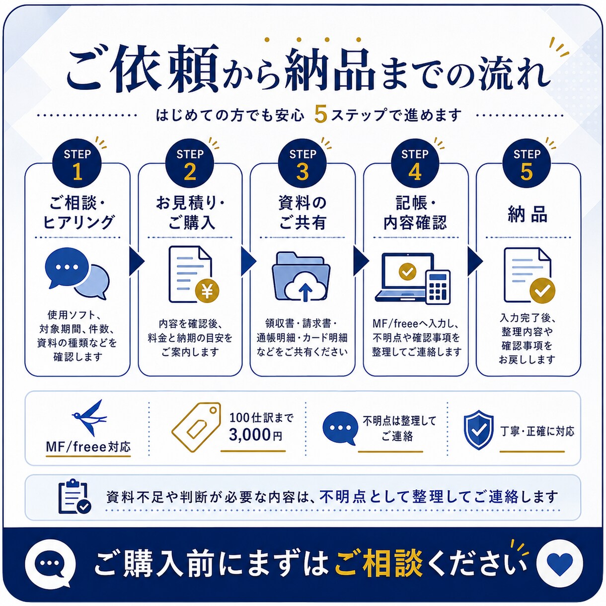 MF/freeeの記帳を代行します 証憑確認から不明点整理まで丁寧に対応 イメージ2
