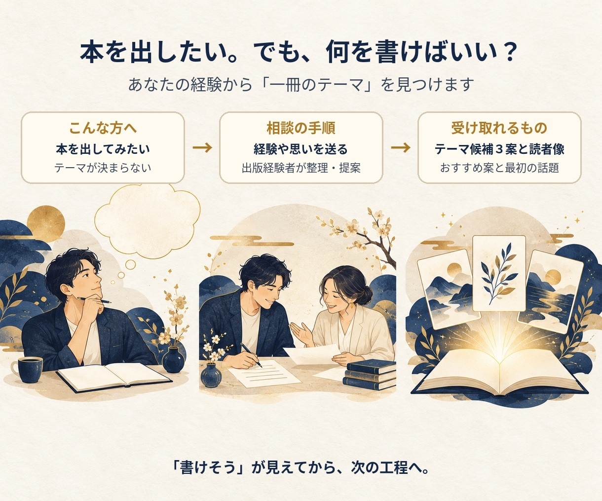 あなたの経験からKindle本のテーマを見つけます 「何を書けばいい？」を60冊以上出版した著者が解決 イメージ2