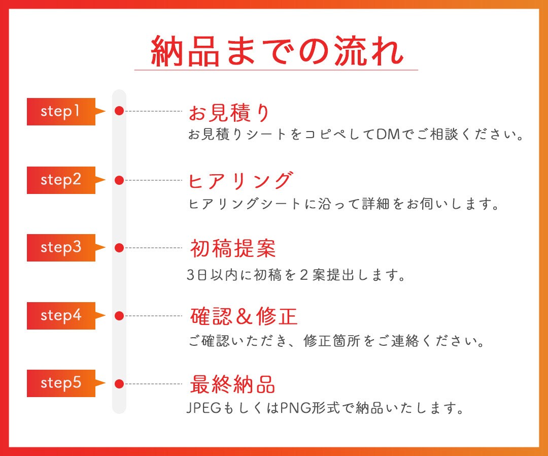 バナー作成いたします 見込み客の獲得、誘導でお困りの企業様向け問題解決 イメージ3