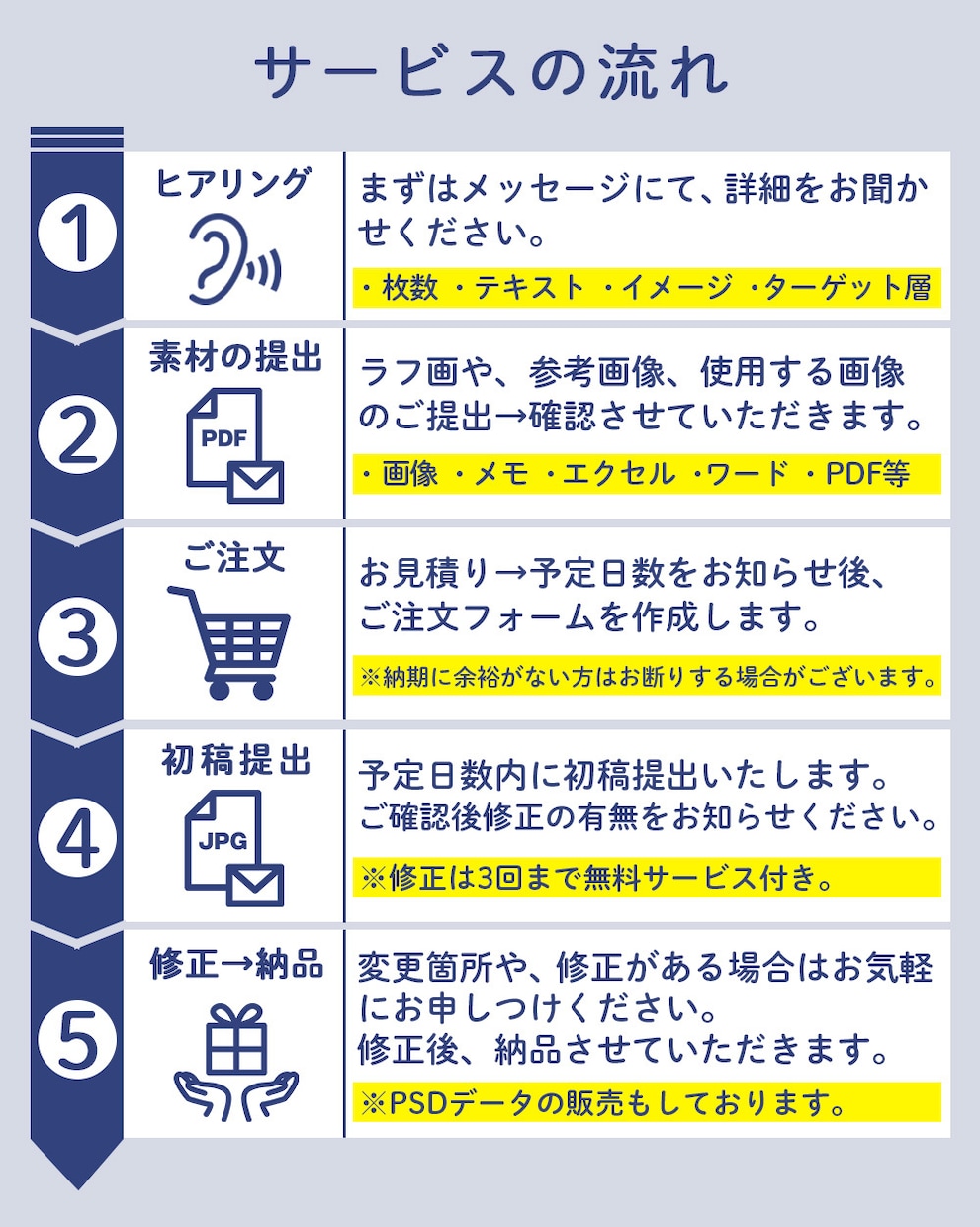 実績600件超×プロがAmazon画像制作します EC販売目線で構成から文章まで整理してデザインします イメージ3