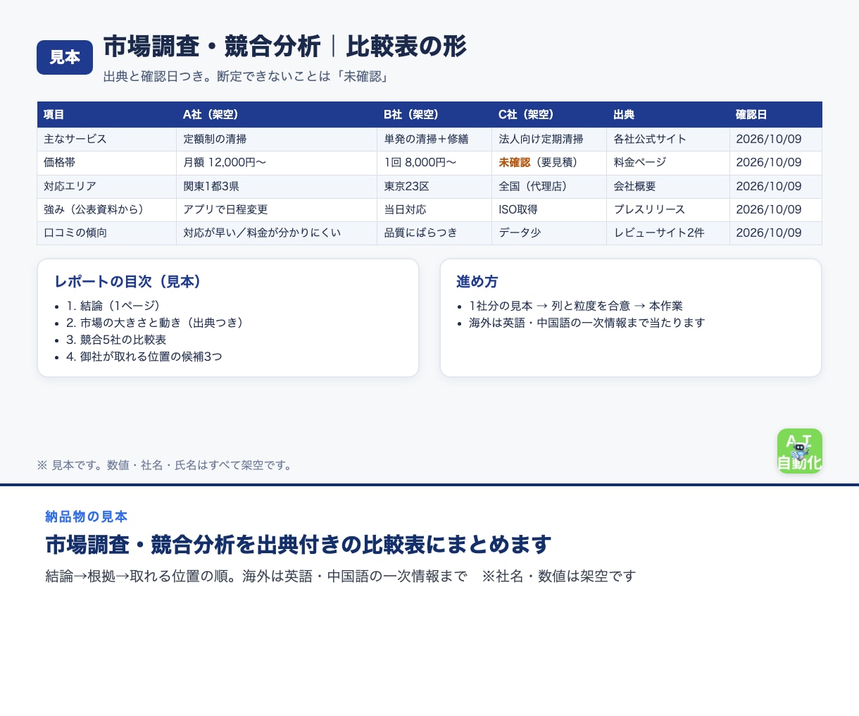 市場調査・競合分析を出典付きの比較表にまとめます 結論→根拠→取れる位置の順。海外は英語・中国語の一次情報まで イメージ2