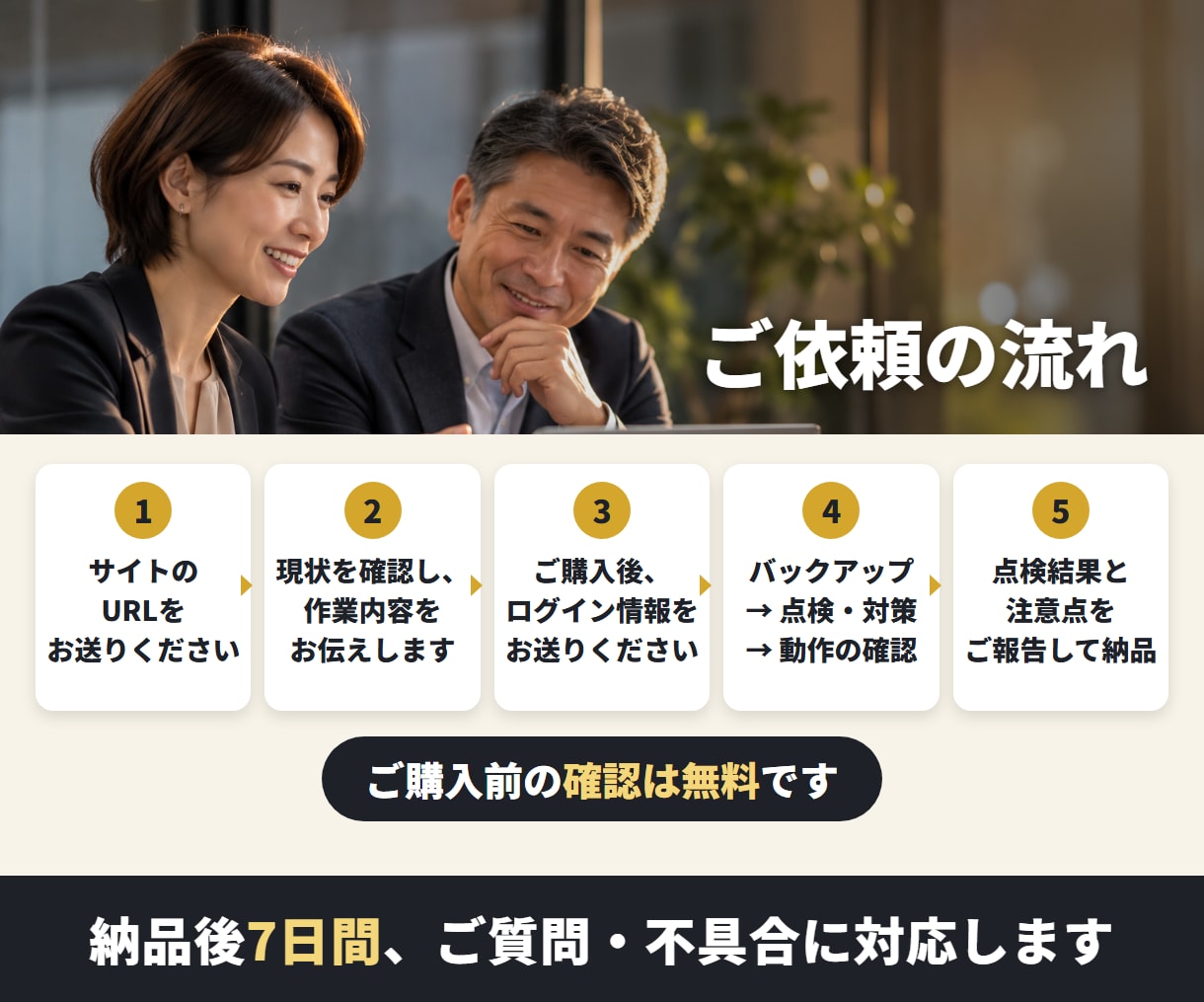 WordPressの乗っ取りを防ぐ対策をします 復旧の現場を知る専門家が、点検から対策・報告まで イメージ4
