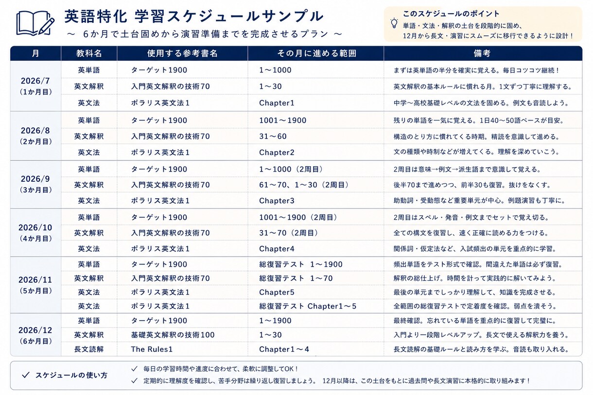 受験・勉強のお悩み相談|全国模試1位が答えます 生徒様、保護者様どちらからのご相談も歓迎します！ イメージ2