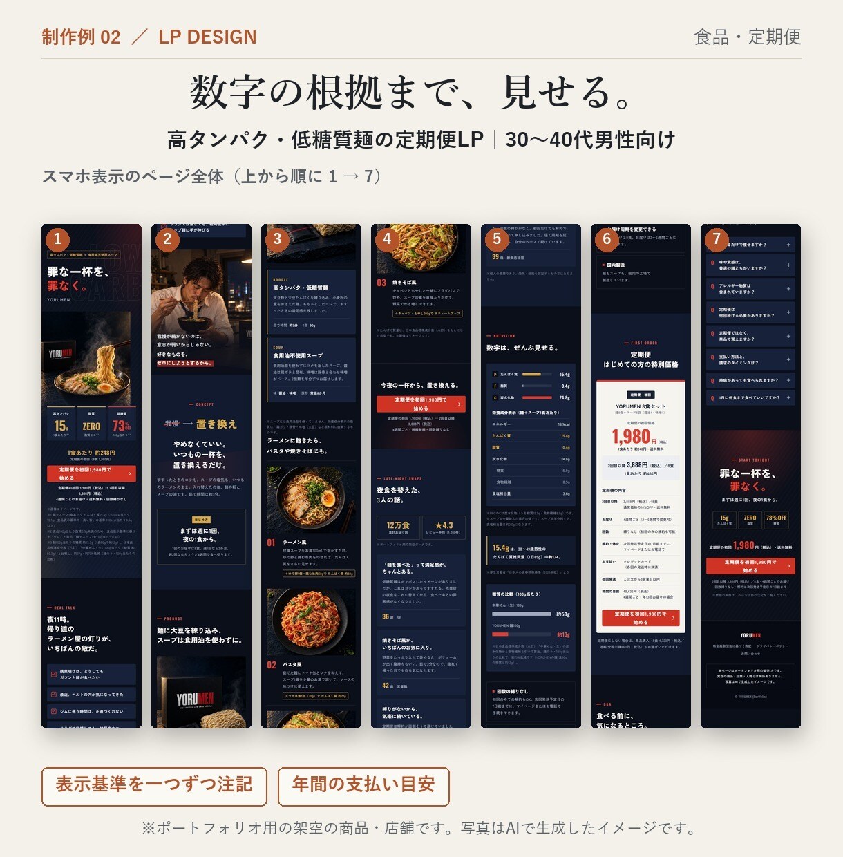 構成・コピーから、スマホで読まれるLPを制作します 原稿なしOK・コピー5案から選べる・薬機法も確認 イメージ5