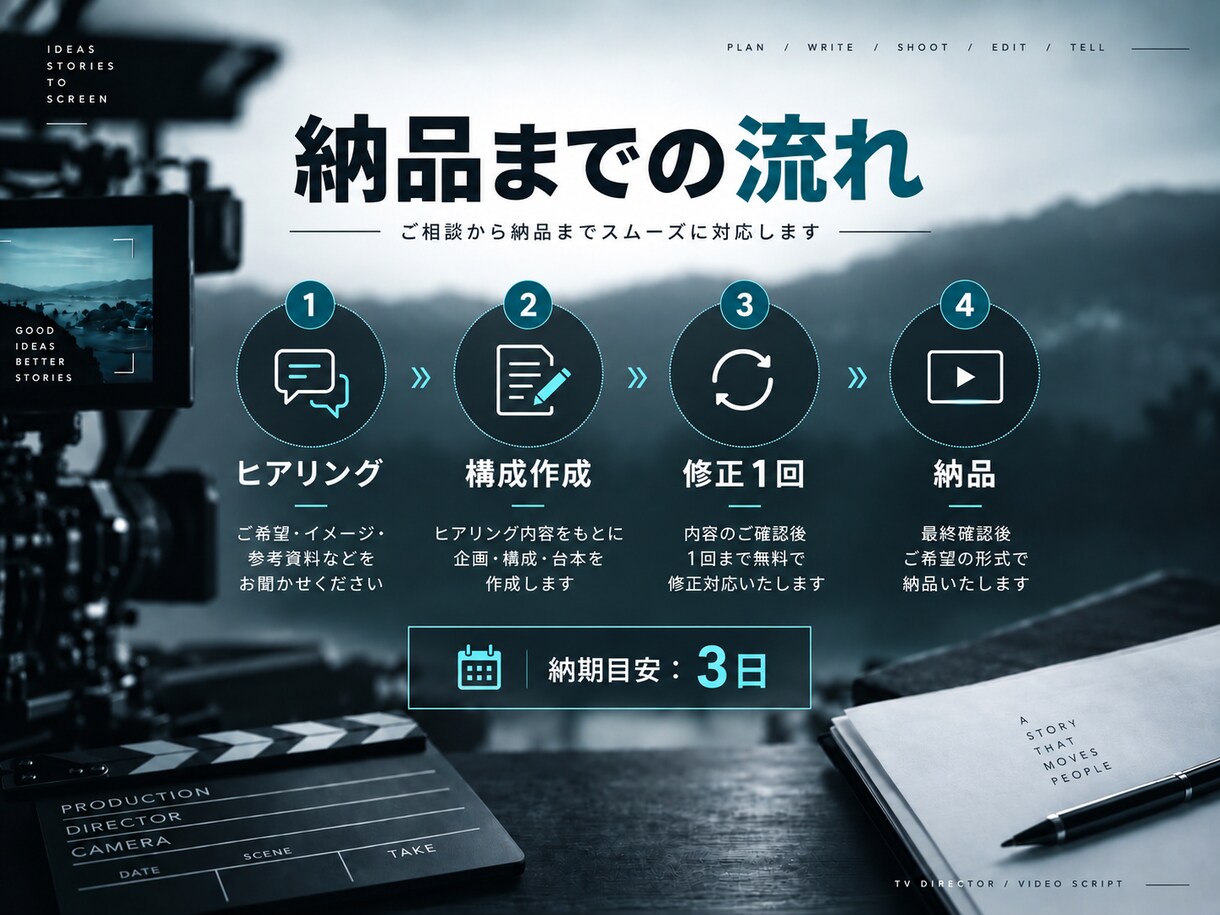 SNS動画の構成・台本作ります 現役テレビDが伝わる動画設計をします イメージ5