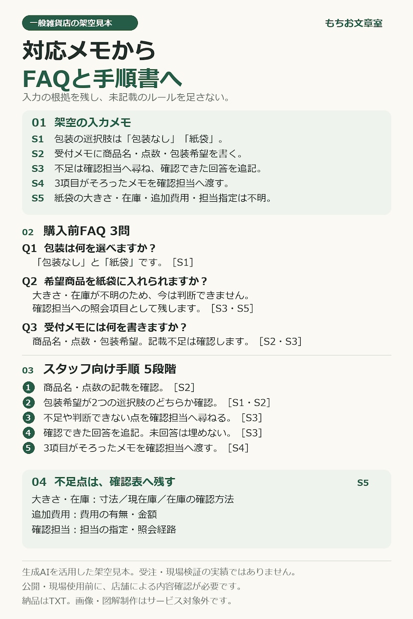 店舗の対応メモをFAQと手順書に整えます 決まったルールを文章に。不足情報は確認表へ イメージ2