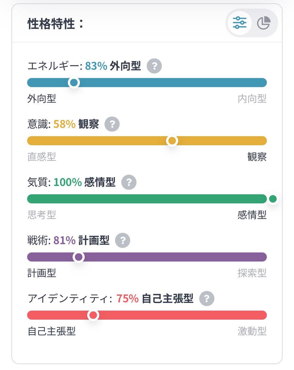 周りには言えない愚痴や恋愛相談聞きます 愚痴聞き、恋愛相談、ストレス発散など イメージ2