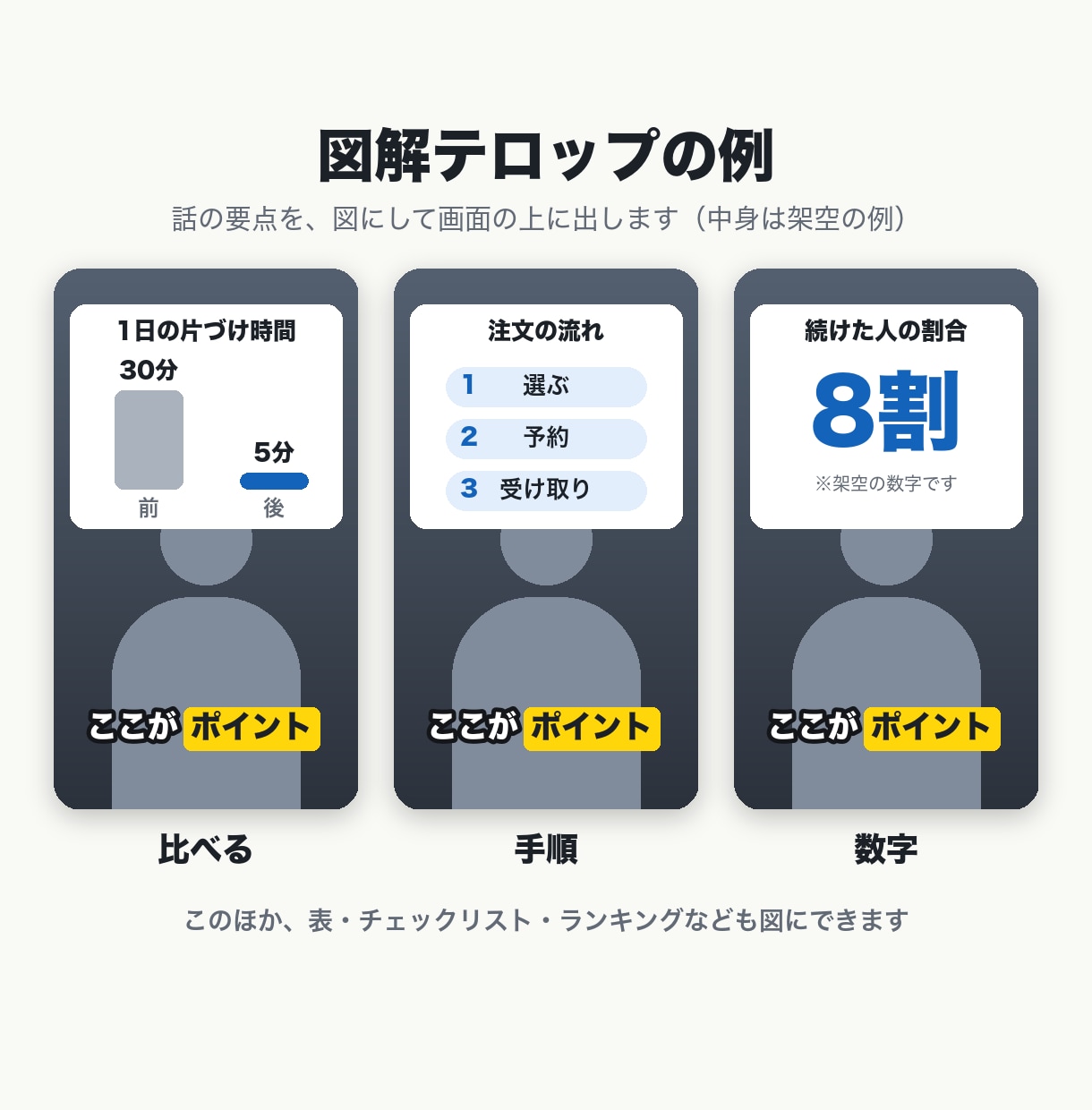 話す動画を図解テロップ入りのショートにします 全文字幕・カット・図解1枚込み｜解説・ノウハウ系の縦型動画 イメージ3