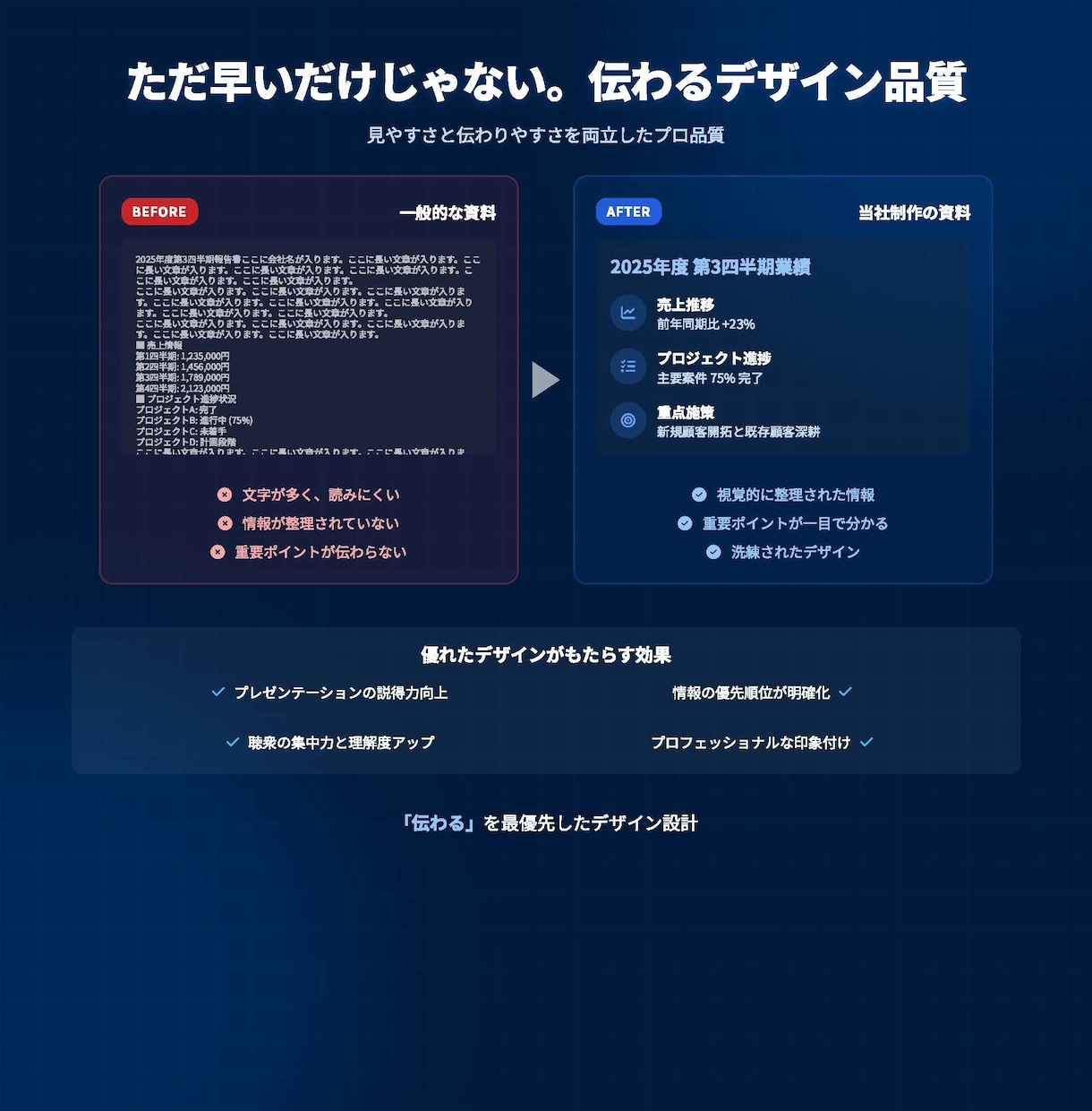 最短24h！AIで高品質スライド作成します ビジネス・セミナー・提案資料をスピーディに作成 イメージ5