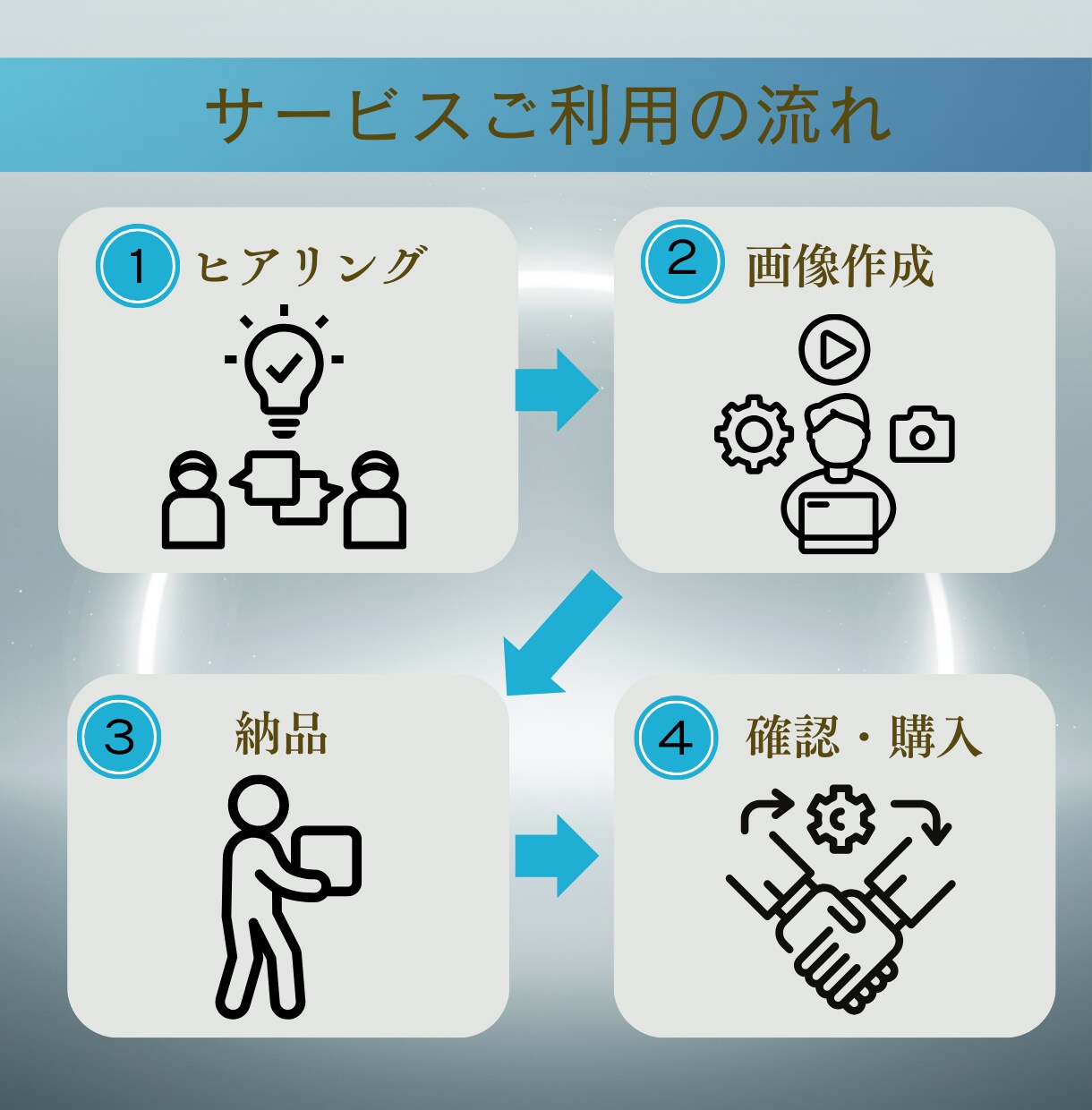 集客力UP！わかりやすく魅力的なLPを制作します あなたの商品がもっと売れる！集客力抜群のLPを作ります イメージ2