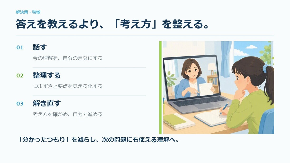 定期テスト・日々の学習を支えます 学校の授業についていけない不安を解消しテストの点数を上げます イメージ3