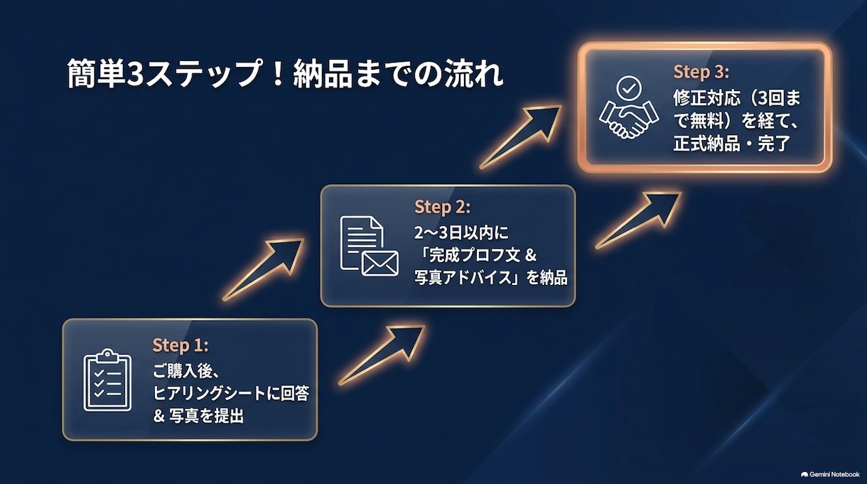 マッチ数を増やすプロフ作成代行します マッチ数を増やすプロフ作成代行 イメージ8