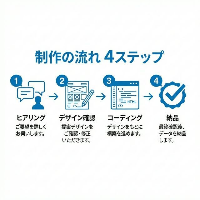 売上を最大化！プロ仕様のLP制作・デザイン承ります SmartHR風の清潔感あるデザイン！高品質なLPを制作 イメージ5