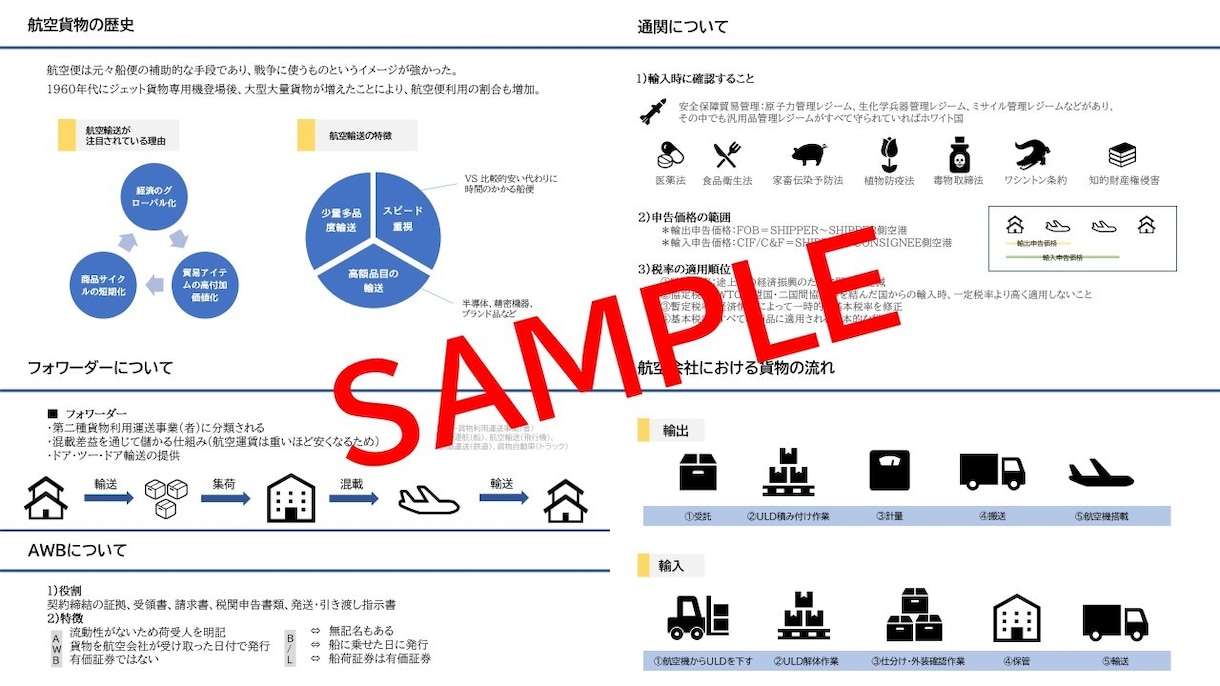 1枚500円！！韓国風★パワポ資料作ります 低価格！オシャレ！シンプル！クール！ イメージ4