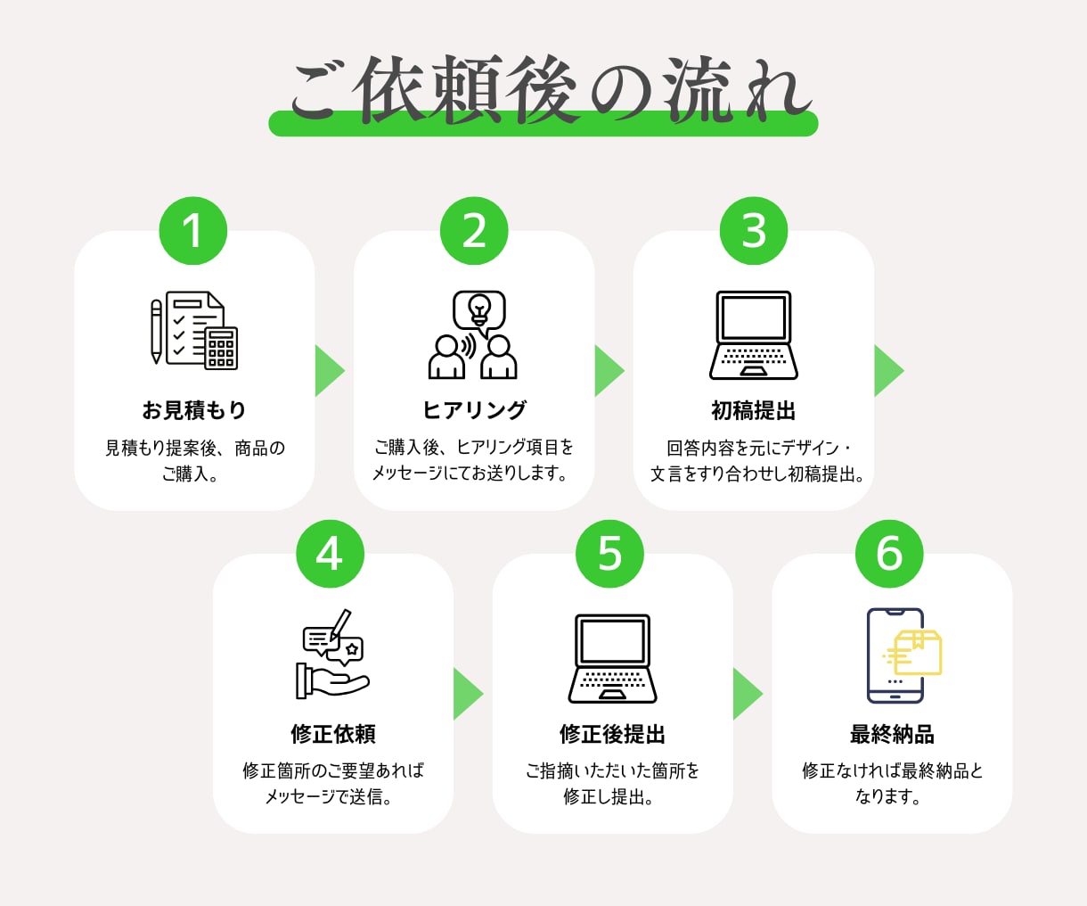 公式LINEの集客・問合せ導線を構築します 設定から使い方、リッチメニューまで丸ごと相談できます！ イメージ4