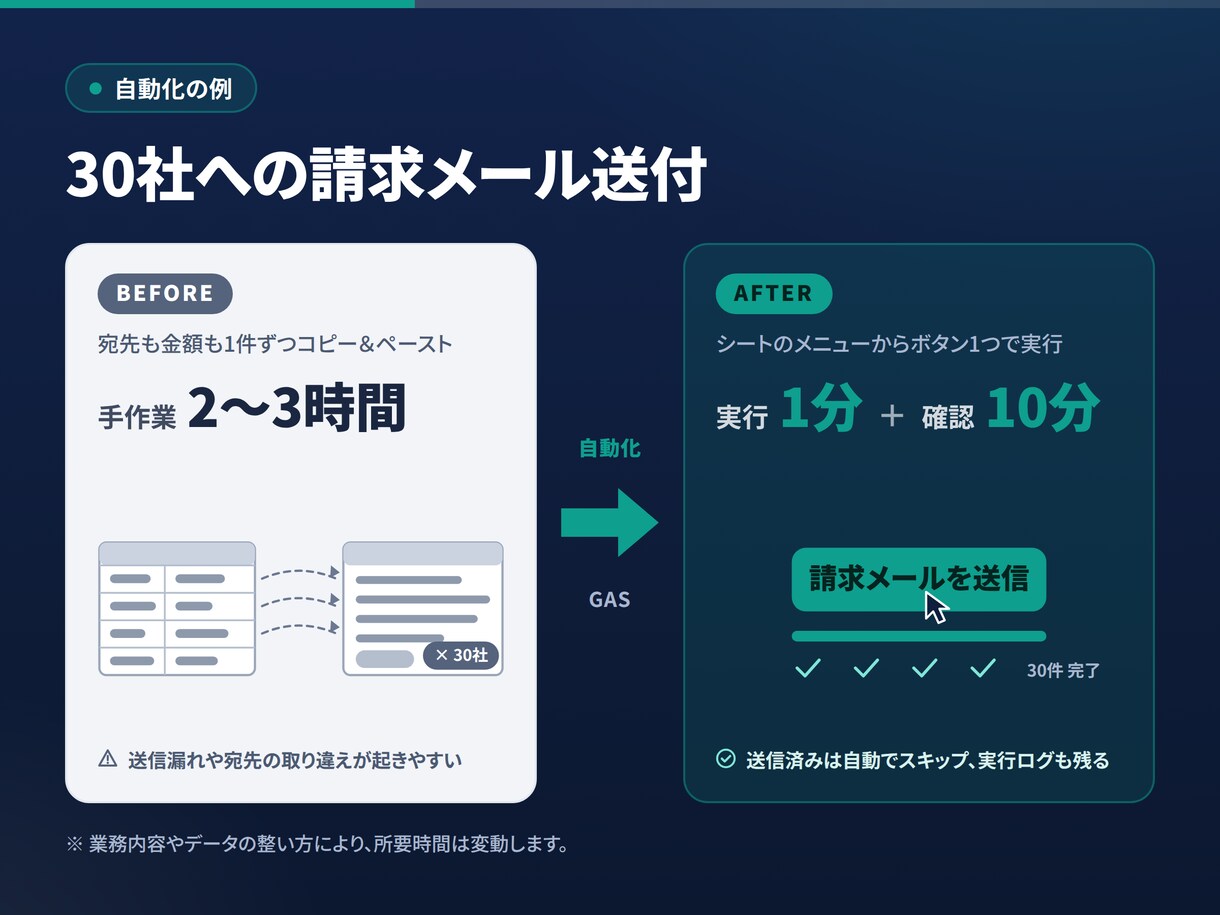 生成AIを使った業務自動化の設計・実装をします 開発歴20年。事故らない自動化を設計から実装まで イメージ2