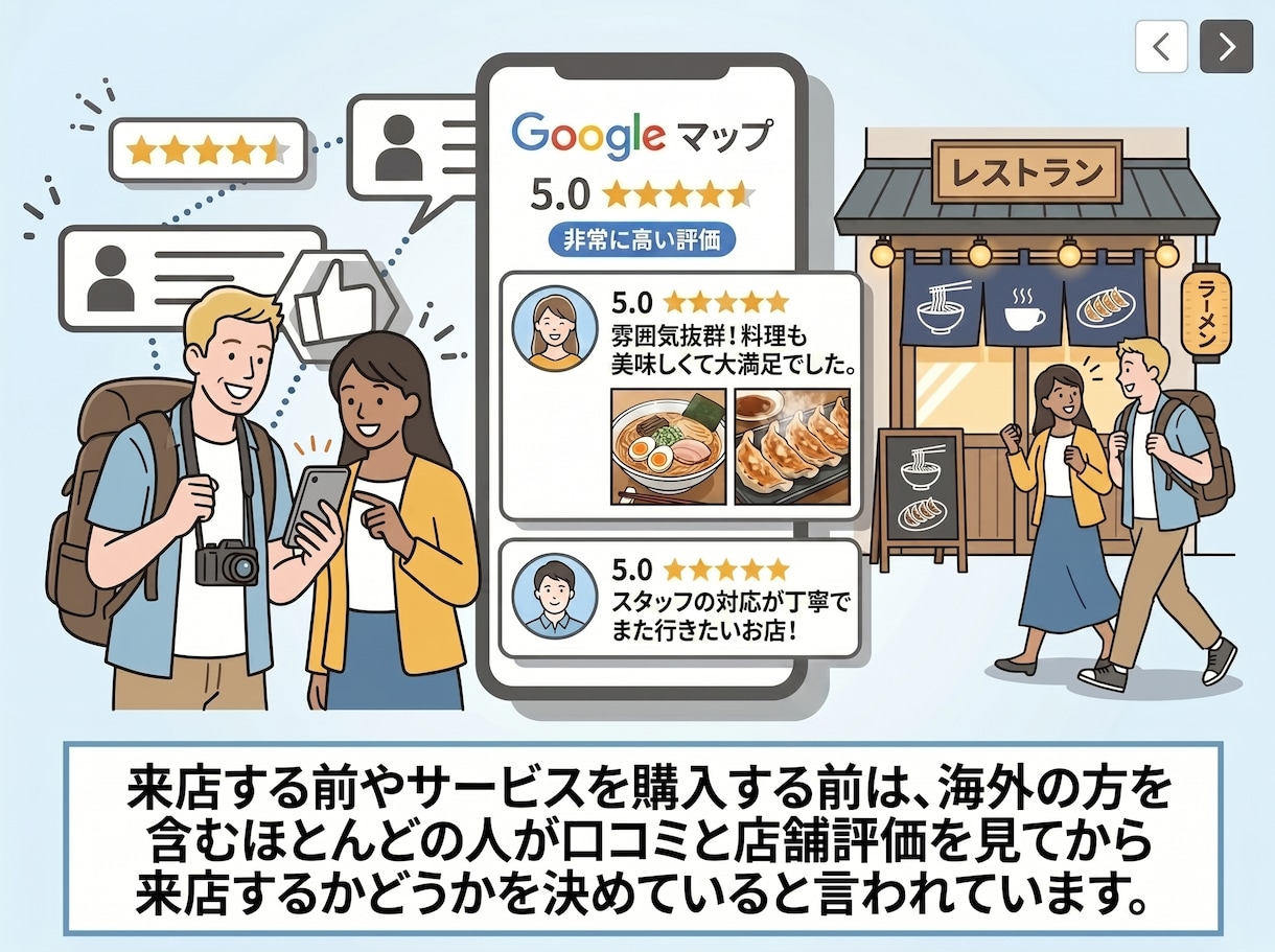 コスパ抜群！Googleマップの口コミを増やします Googleマップの口コミを3件〜増やすことで集客力UP！ イメージ3