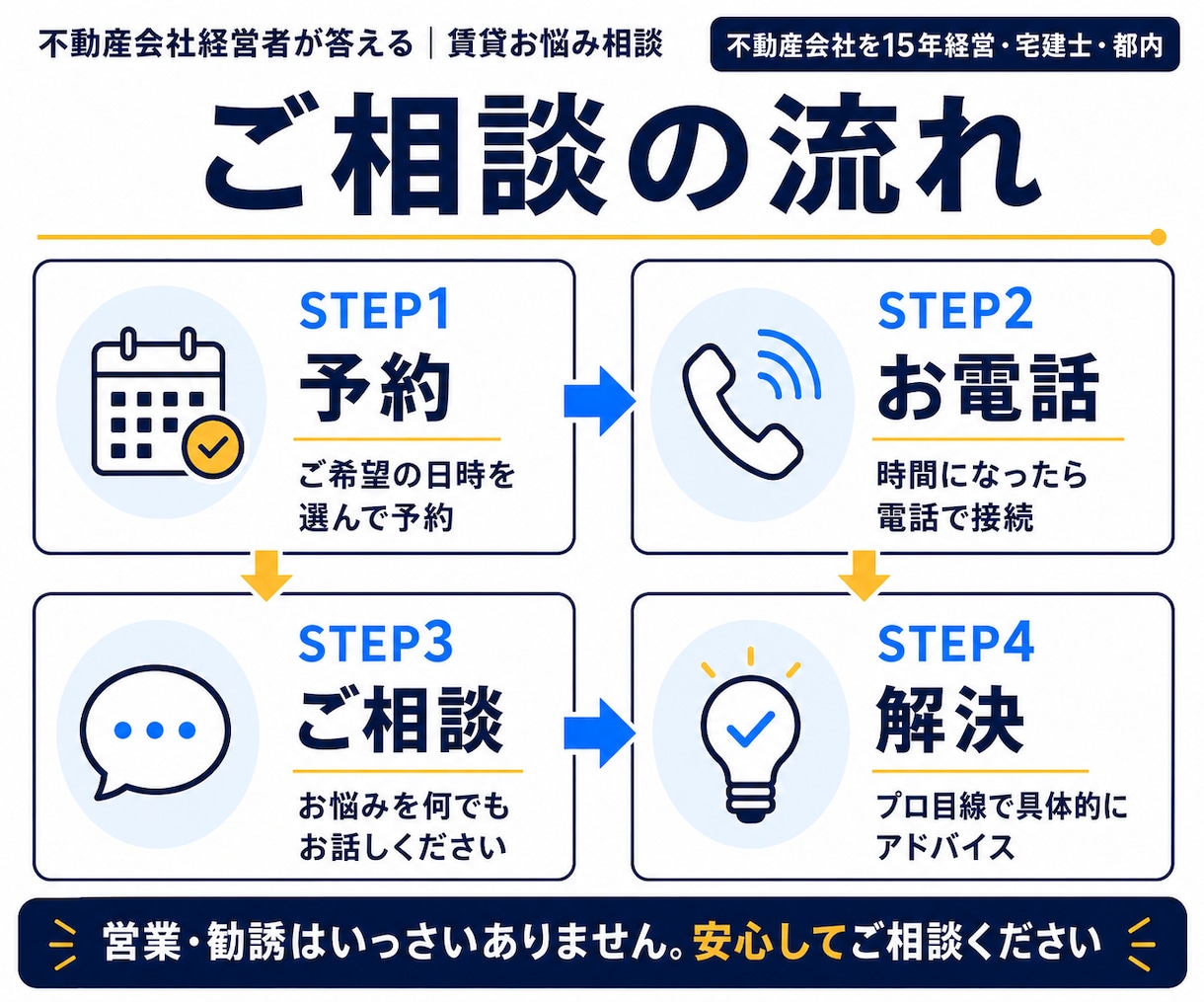 不動産会社経営者が答える｜賃貸お悩み相談乗ります 業界歴15年以上◆都内で不動産会社を経営する賃貸のプロが回答 イメージ4