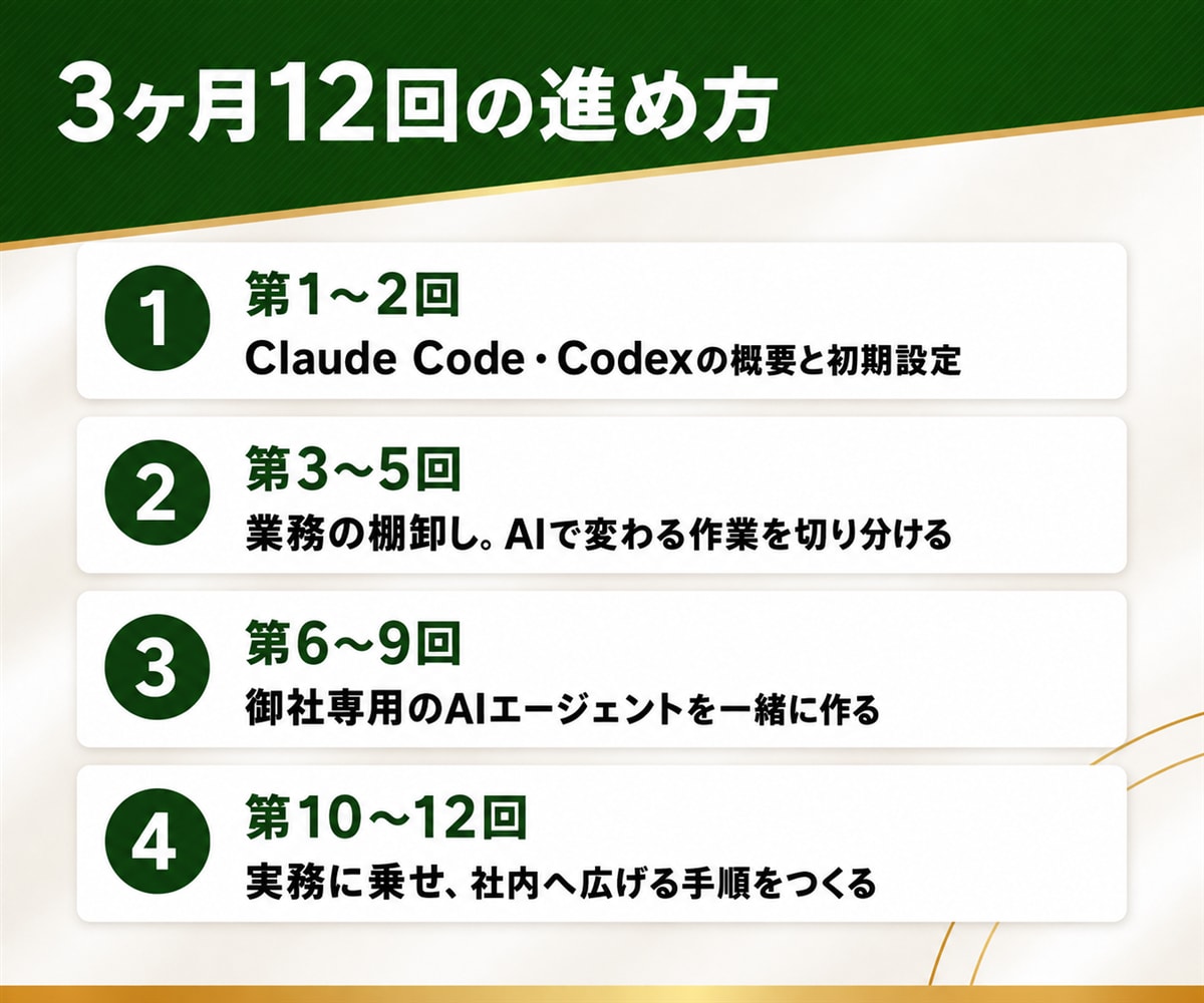 AIエージェント導入を伴走サポートいたします 概要説明から業務棚卸し、専用AI構築のサポートまで月額で並走 イメージ4