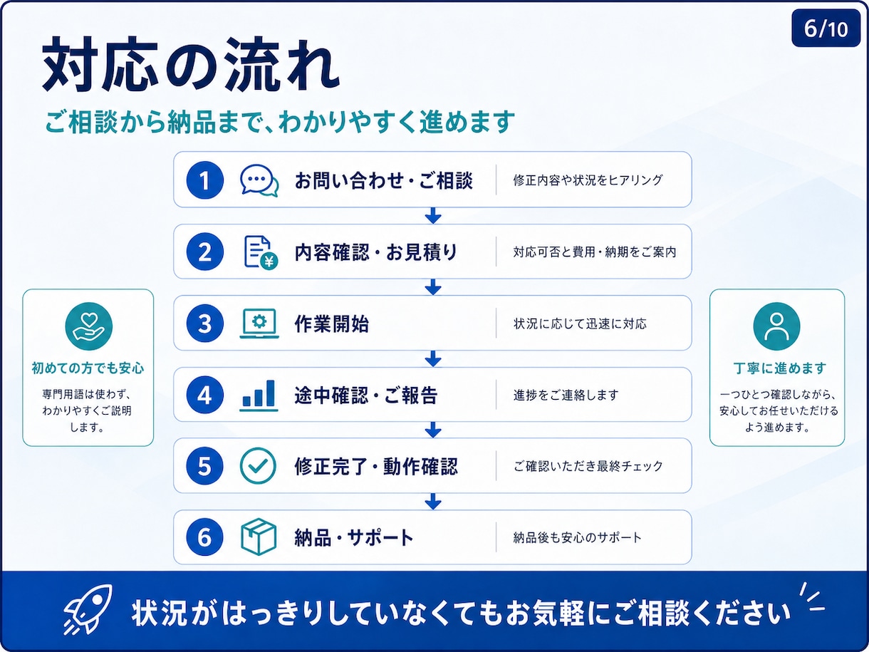 WebアプリのバグFix・機能追加を承ります Next.js・React・Supabase構成に対応 イメージ6
