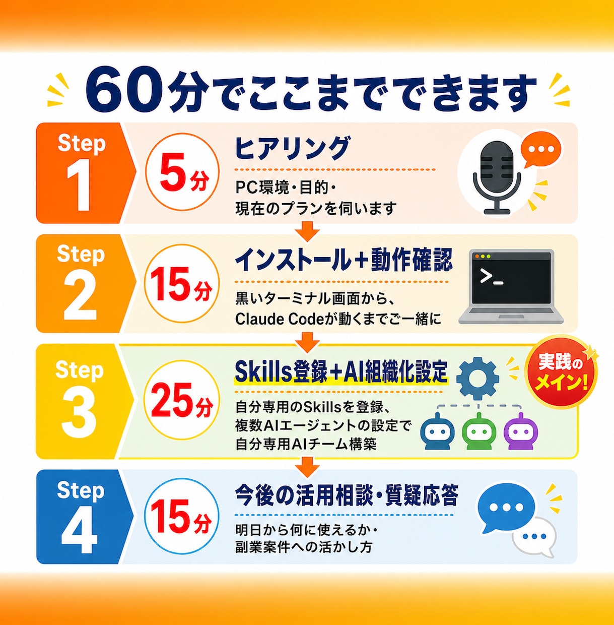 実践編！ClaudeCode導入〜活用まで教えます 導入だけで終わらない！Skills＋自分専用AIチーム構築 イメージ3