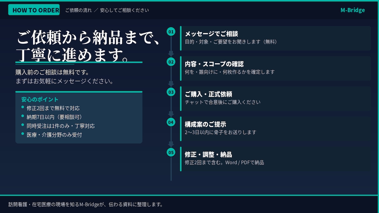 訪問看護・在宅医療の現場経験者が資料を作成します 現場を知るから、伝わる資料が作れます イメージ5