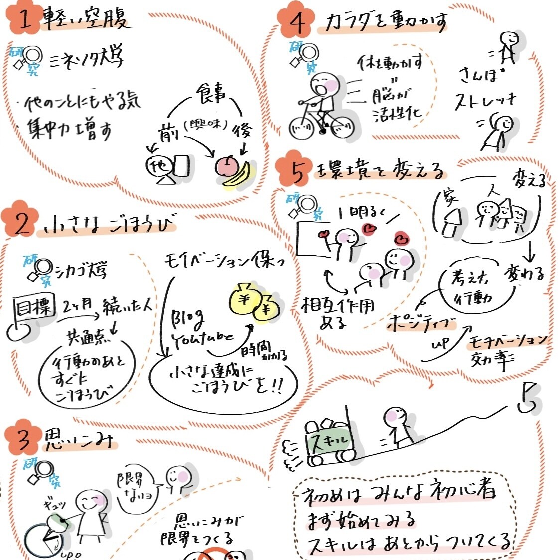 動画・音声(15分迄)「グラレコ」にします あなたの大切な15分を「グラレコ」で魅力的に"見える化" イメージ2