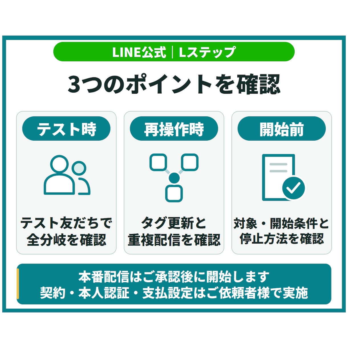 LINE公式・Lステップを設計・構築します アンケート・タグ・配信を整理／自分で運用できる形へ イメージ6