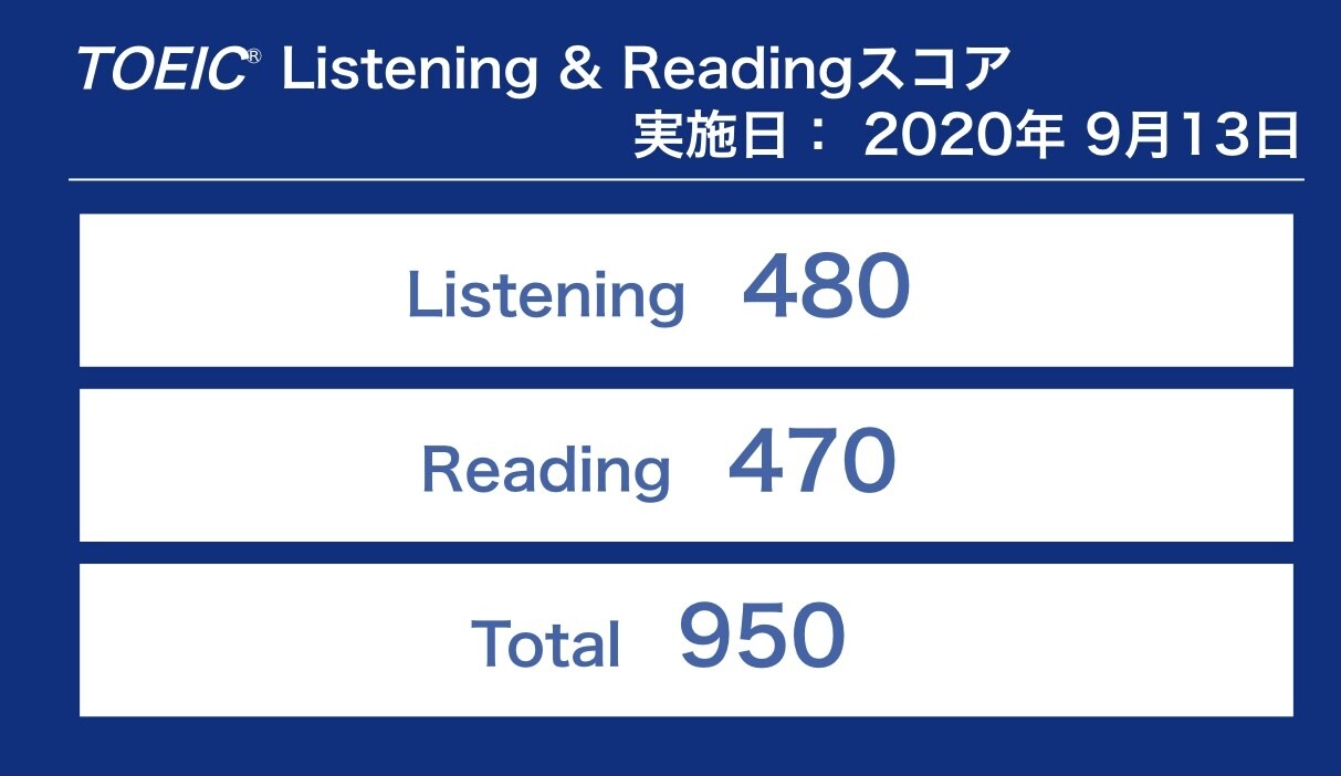 最短でTOEIC800点を取る勉強法をお教えます TOEICのスコアが上がらなく悩んでいる方向け イメージ1