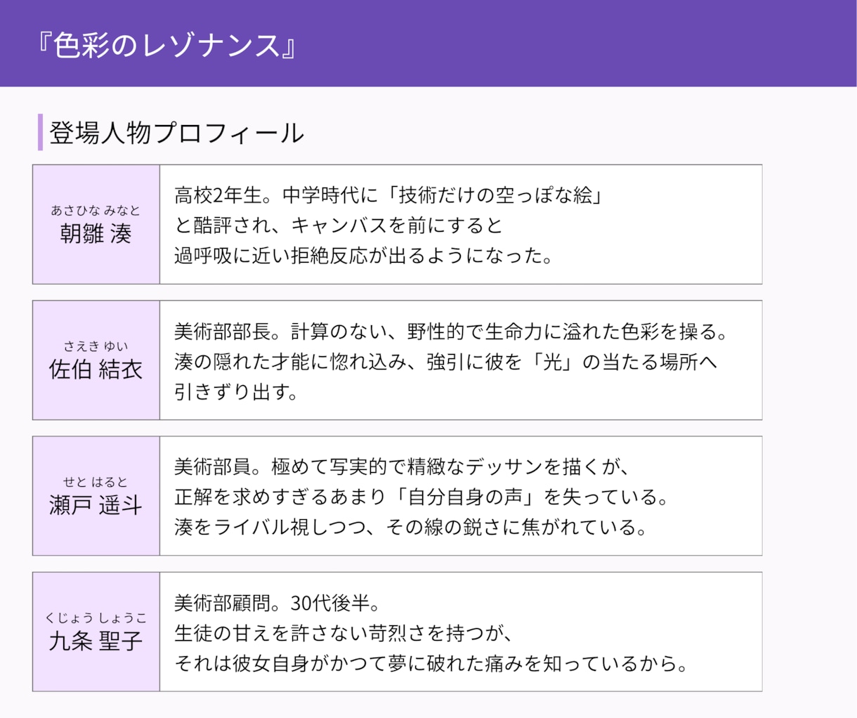 シナリオ・脚本制作｜プロライターが丁寧に制作します 文字数制限なし！キャラ設定・あらすじ・タイトルも対応可能 イメージ2