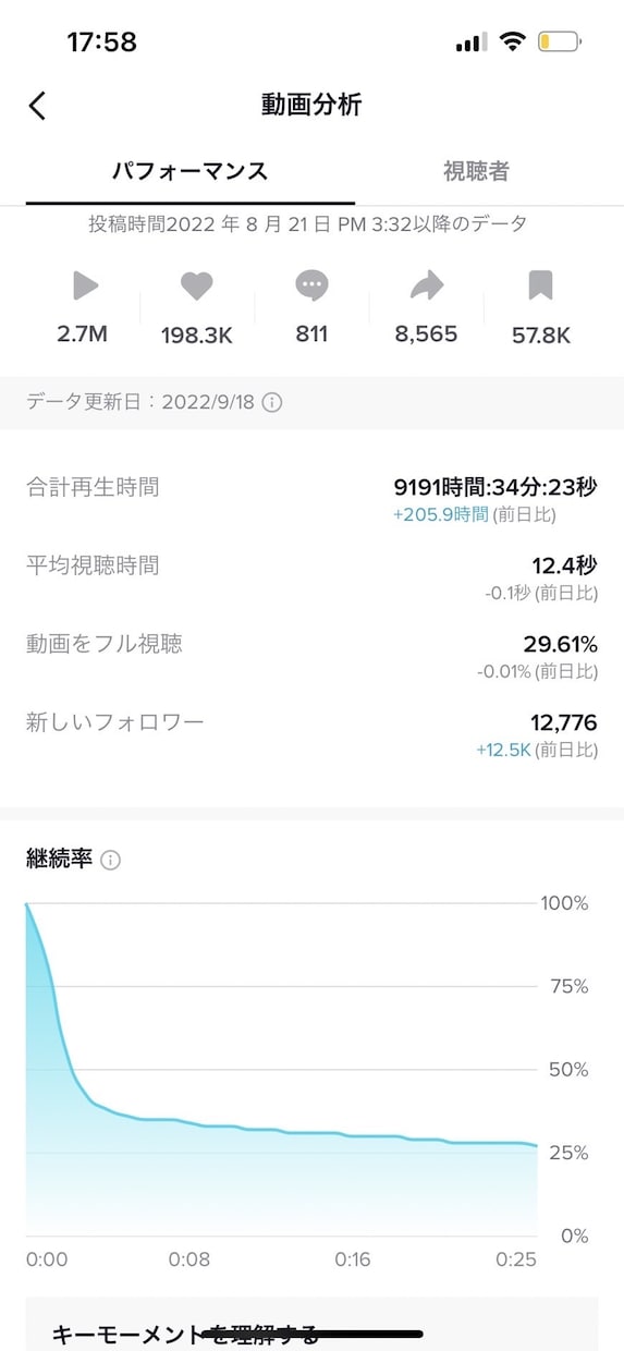 5万フォロワーTikTokerが電話コンサルします フォロワー0〜3万人の方限定、バズるTikTokコンサル イメージ4