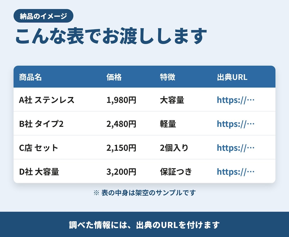 ネットの情報を調べて一覧表にします 競合比較・リスト作成・価格調査を出典URL付きで イメージ3