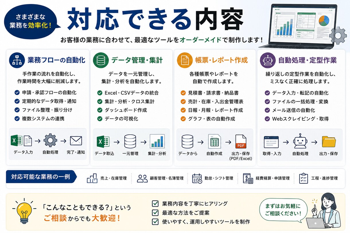 あなた専用の業務改善システムを開発します 「こんなツールがあったら便利」を形にします！ イメージ3