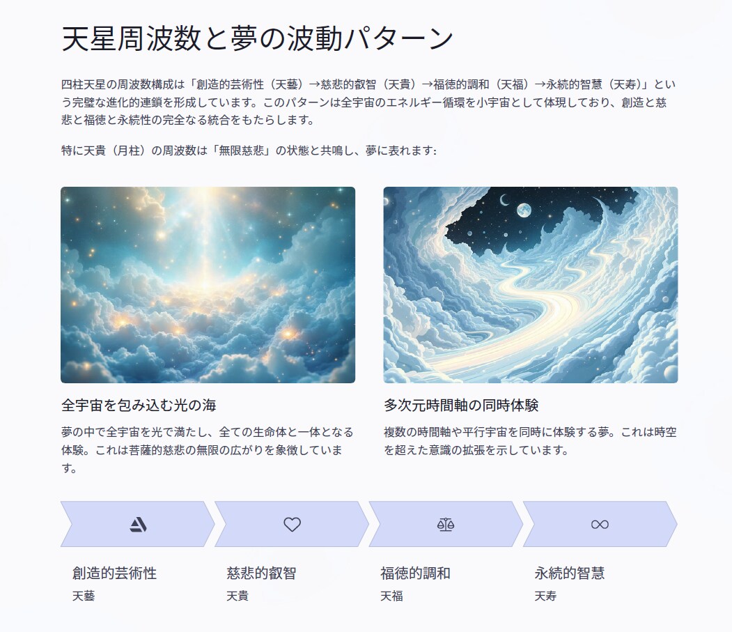 覚醒◆霊性透視占術であなたの真の姿を鑑定します あなたはただ在るだけで美しい－守護霊と高次存在の光が心を癒す イメージ7