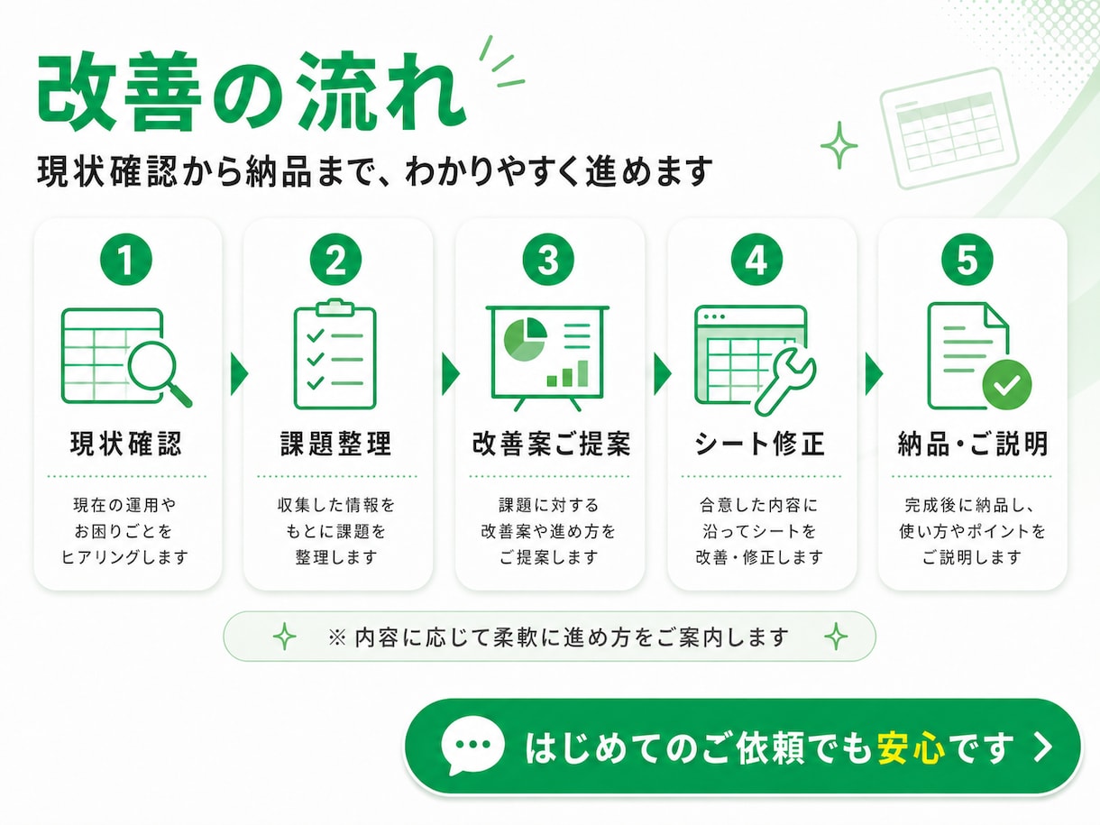 Excel・スプレッドシートを使いやすく改善します 見づらい管理表を、入力しやすく・集計しやすい形に整えます イメージ8