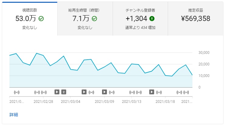格安で縦動画の様々なジャンルの編集を承ります 編集経験豊富な主がキャップカット課金版で縦動画編集をします イメージ2