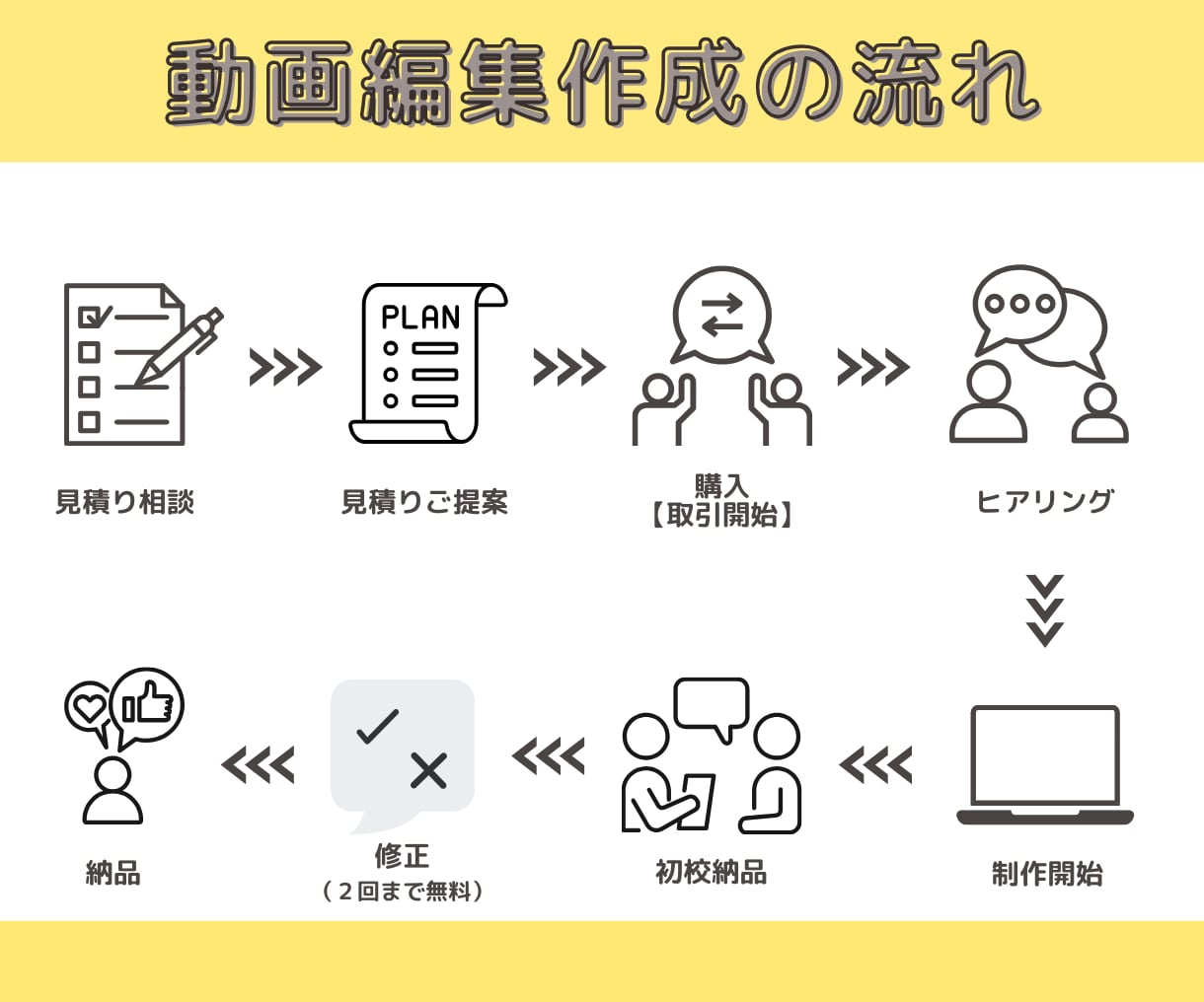 クオリティ重視のyou tubeの動画編集します どんな動画も幅広く対応、カット・編集・テロップ入力 イメージ2