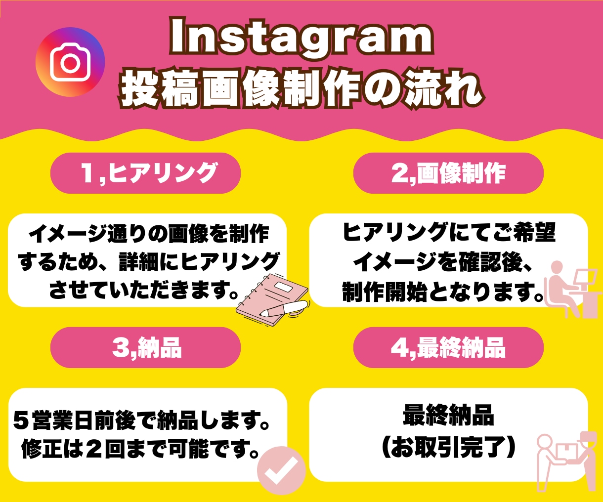 Instagramの投稿画像を制作いたします 30代主婦デザイナーがリーズナブルに♪見やすく集客アップ！！ イメージ3